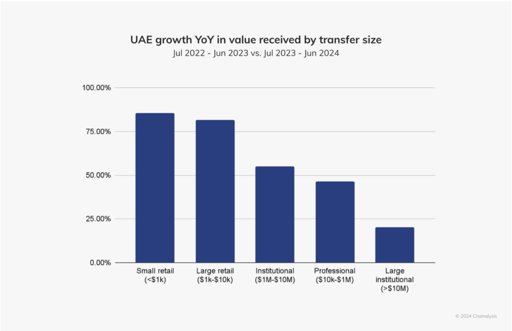 Singapore Gulf Bank Eyes $50M for Stablecoin Firm Acquisition (3)