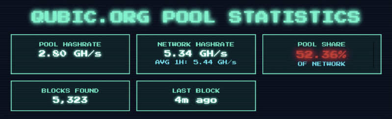 Monero Mayhem: Qubic’s 51% Attack Sparks Urgent Debate