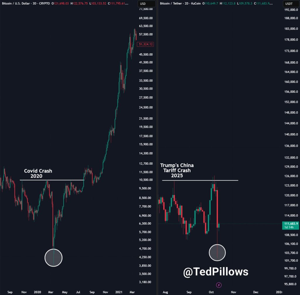 Bitcoin Charts. Source: TradingView