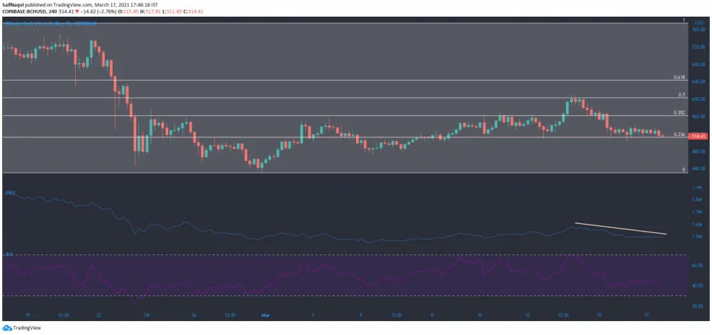 BCH 7 1536x724 1 - Coinscreed Latest Bitcoin and Crypto Updates