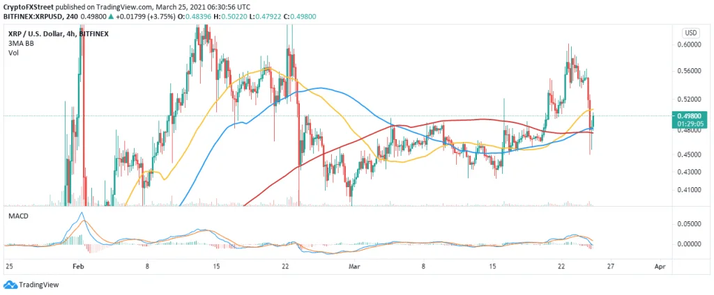 MAr25 XRP 2 637522551660890934 - Coinscreed Latest Bitcoin and Crypto Updates