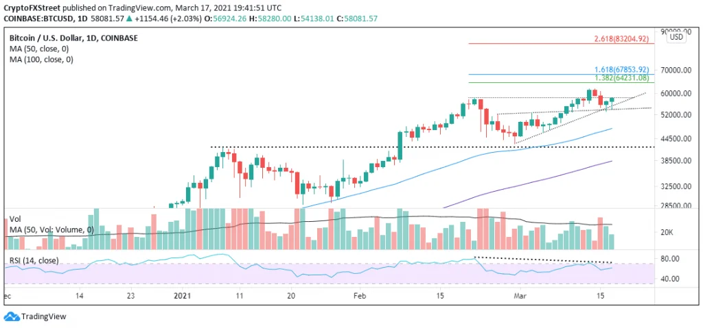 download 6 - Coinscreed Latest Bitcoin and Crypto Updates