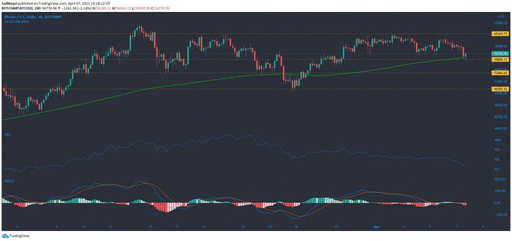 BTC - Coinscreed Latest Bitcoin and Crypto Updates