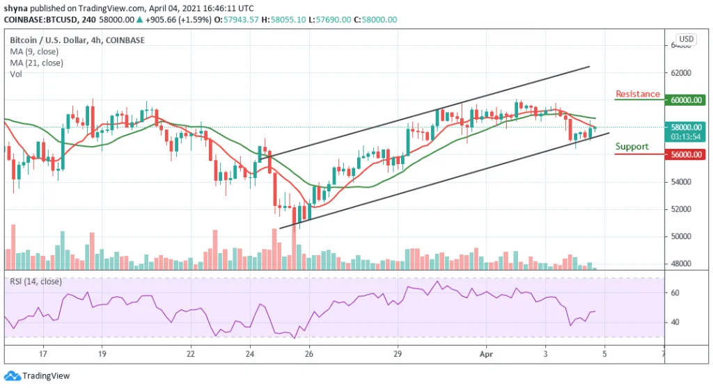 BTCUSD 4H 04042021 - Coinscreed Latest Bitcoin and Crypto Updates