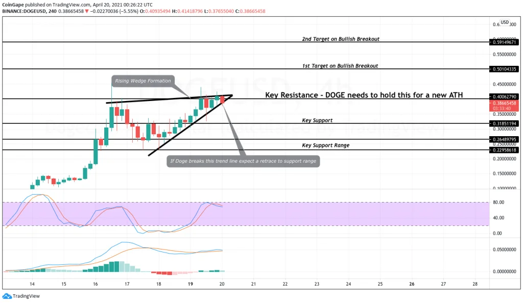 COINGAPE - Coinscreed Latest Bitcoin and Crypto Updates