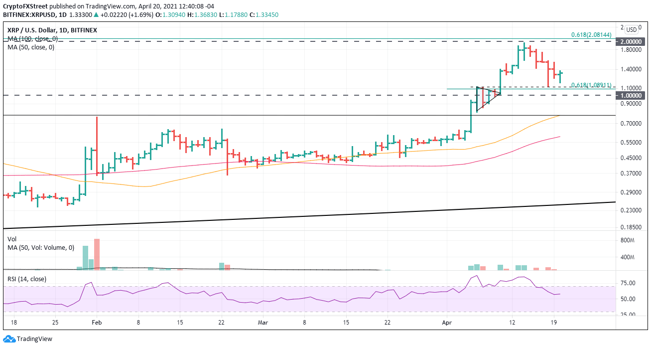 Top 3 Price Prediction Bitcoin, Ethereum, Ripple: WeWork and Venmo join the Bitcoin craze while prices consolidate