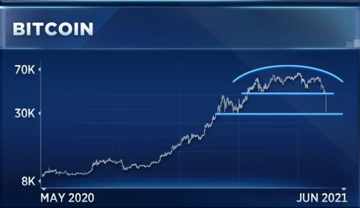 Cryptocurrency crunch is ‘a great opportunity to buy,’ trader says amid slew of negative catalysts