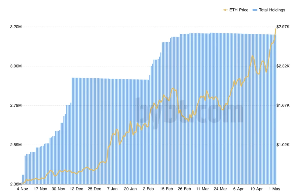 Bitcoin vs Ethereum: These assets offer highest profits to certain types of traders