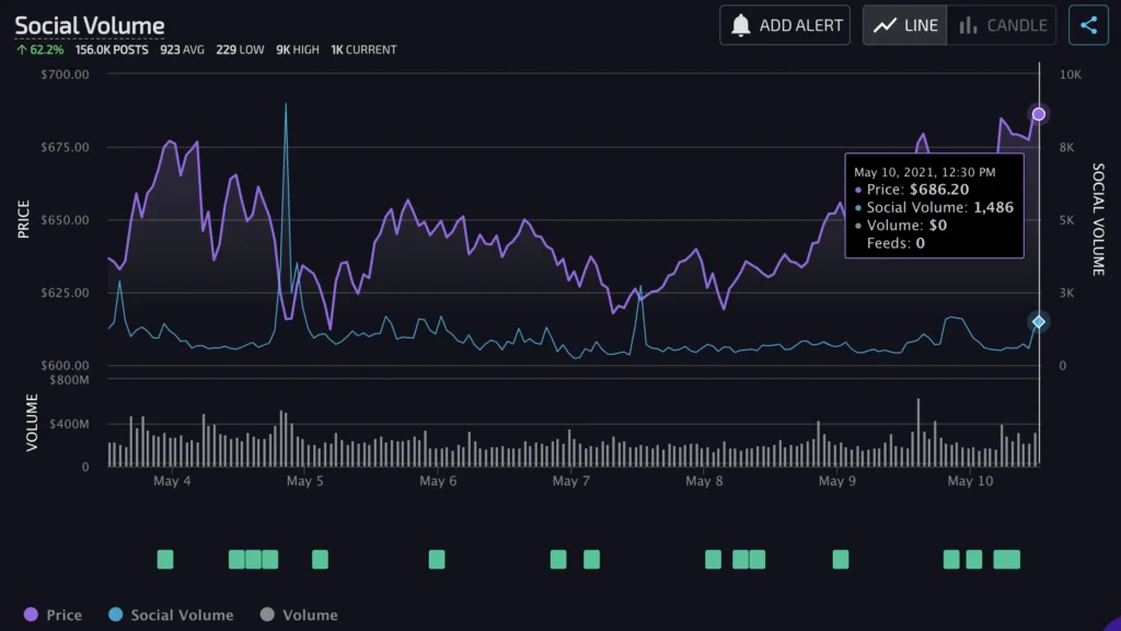 BNB road to 1000USD: The map