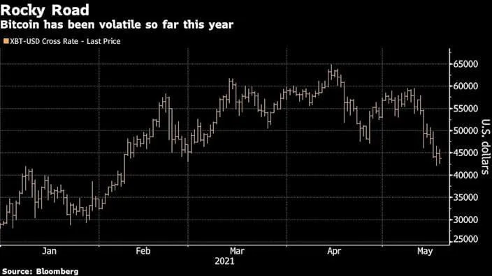 Bitcoin’s Obstacles Mount Amid China Cryptocurrency Warning