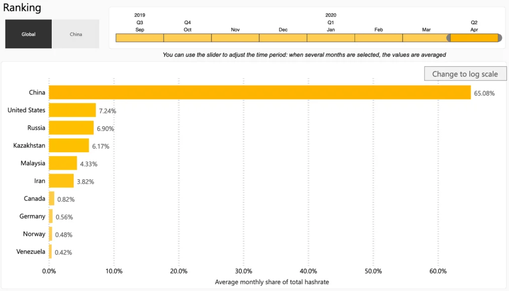 Bitcoin’s Environmental Damage: "The threats are those who do not understand Bitcoin"