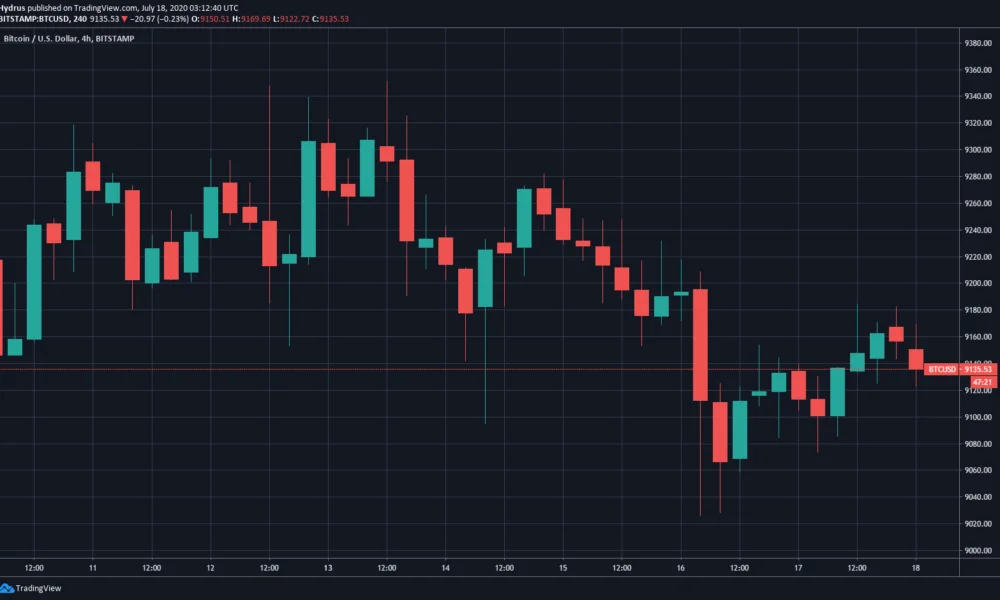 Market Dip Has Caused Bitcoin, XRP, and Dfinity Price Fall