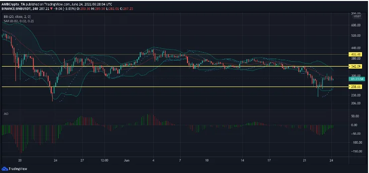 image 20 - Coinscreed Latest Bitcoin and Crypto Updates