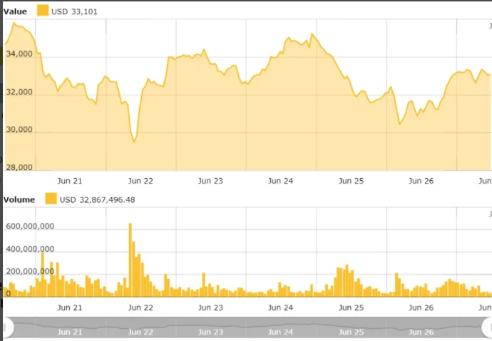 image 63 - Coinscreed Latest Bitcoin and Crypto Updates