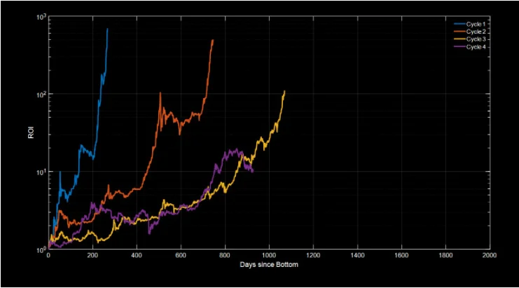 See Why There Might Be A Price Movement In Bitcoin