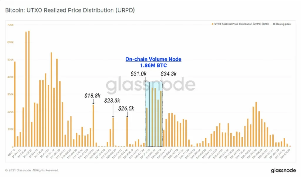 Bitcoin price: Could this be a trend reversal?