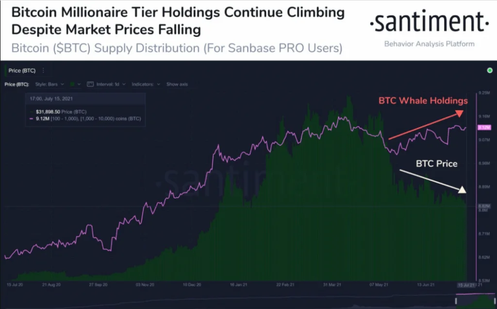 Bitcoin price: Could this be a trend reversal?