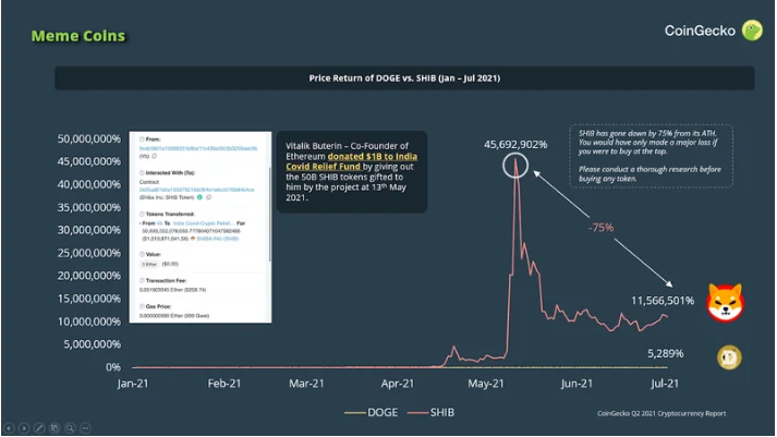 image 174 - Coinscreed Latest Bitcoin and Crypto Updates