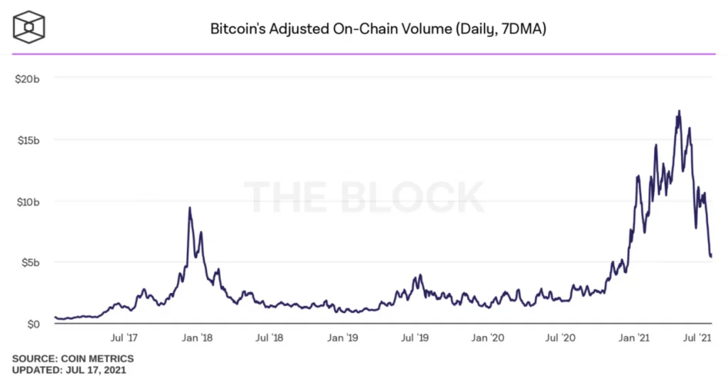 image 178 - Coinscreed Latest Bitcoin and Crypto Updates