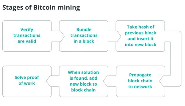 What you should know about Bitcoin-Beginner's guide