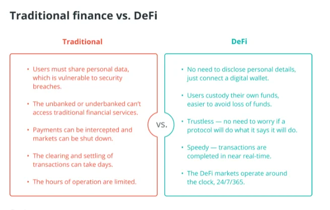 A Detailed introduction to DeFi