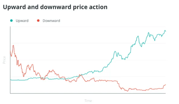 Trading cryptocurrencies made easy