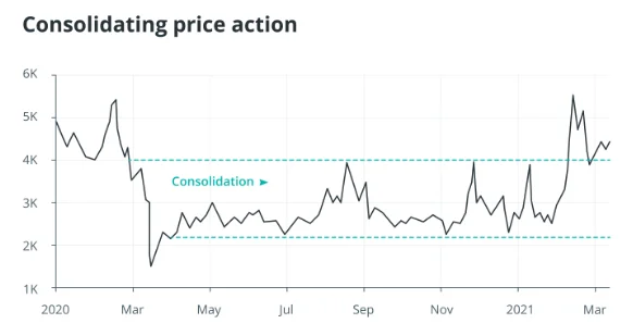 Trading cryptocurrencies made easy