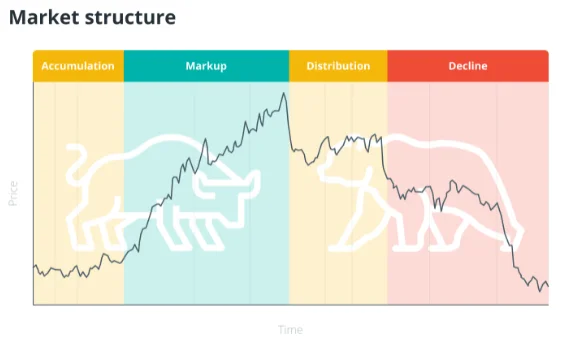 Trading cryptocurrencies made easy