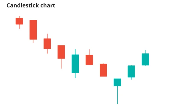 Trading cryptocurrencies made easy