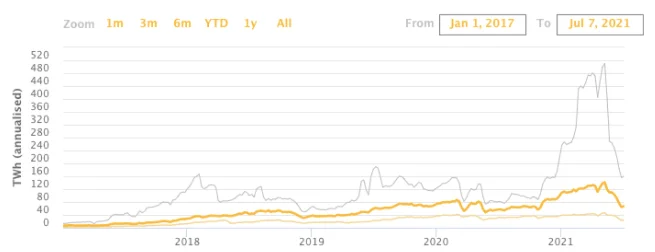 image 96 - Coinscreed Latest Bitcoin and Crypto Updates