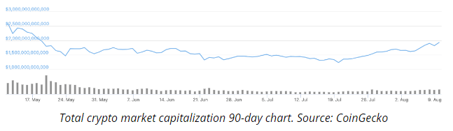 image 102 - Coinscreed Latest Bitcoin and Crypto Updates