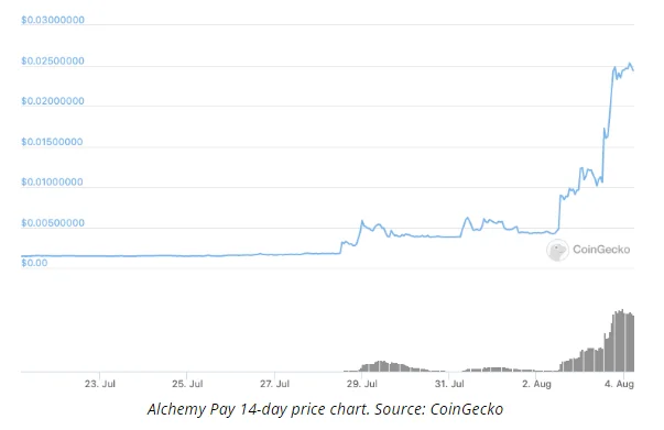 image 26 - Coinscreed Latest Bitcoin and Crypto Updates