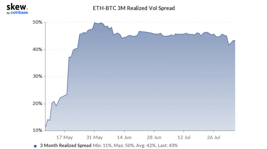 Ethereum Futures appear promising