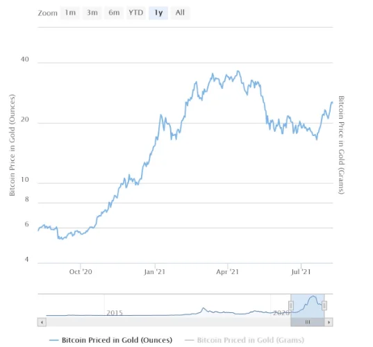 image 82 - Coinscreed Latest Bitcoin and Crypto Updates