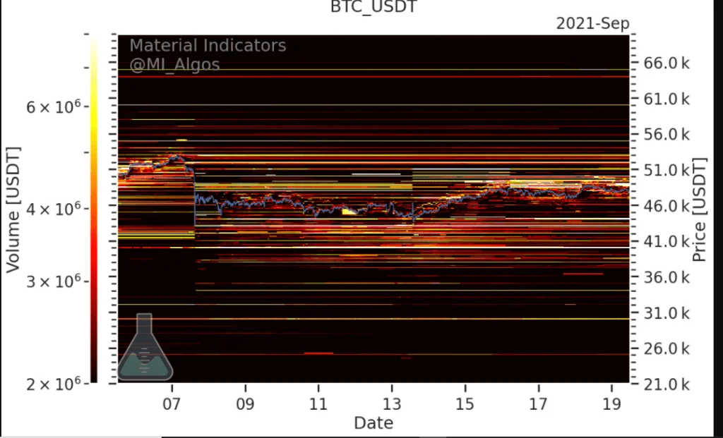 BTC price plummets to $47K as weekly close neatly tracks Bitcoin futures gap