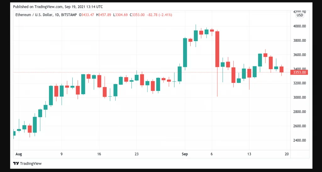 BTC price plummets to $47K as weekly close neatly tracks Bitcoin futures gap