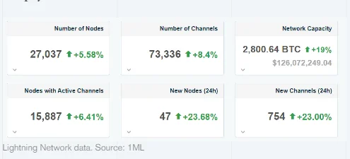 image 259 - Coinscreed Latest Bitcoin and Crypto Updates