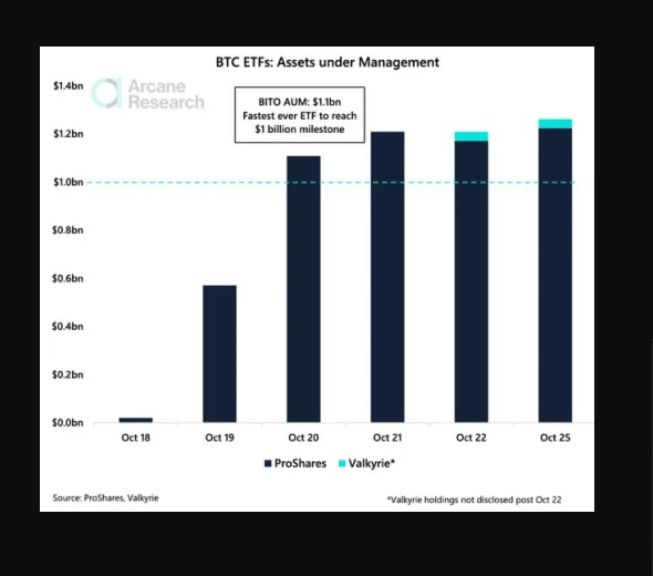 Report shows SEC will not allow leveraged Bitcoin ETFs