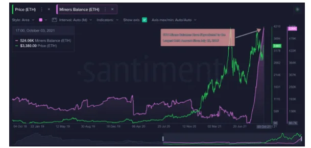 image 22 - Coinscreed Latest Bitcoin and Crypto Updates