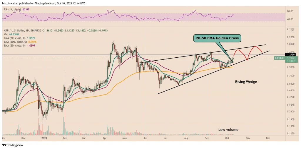 image 37 - Coinscreed Latest Bitcoin and Crypto Updates