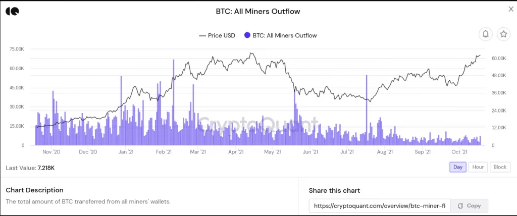 BTC price increases by 50% since China ‘selflessly’ banned Bitcoin mining