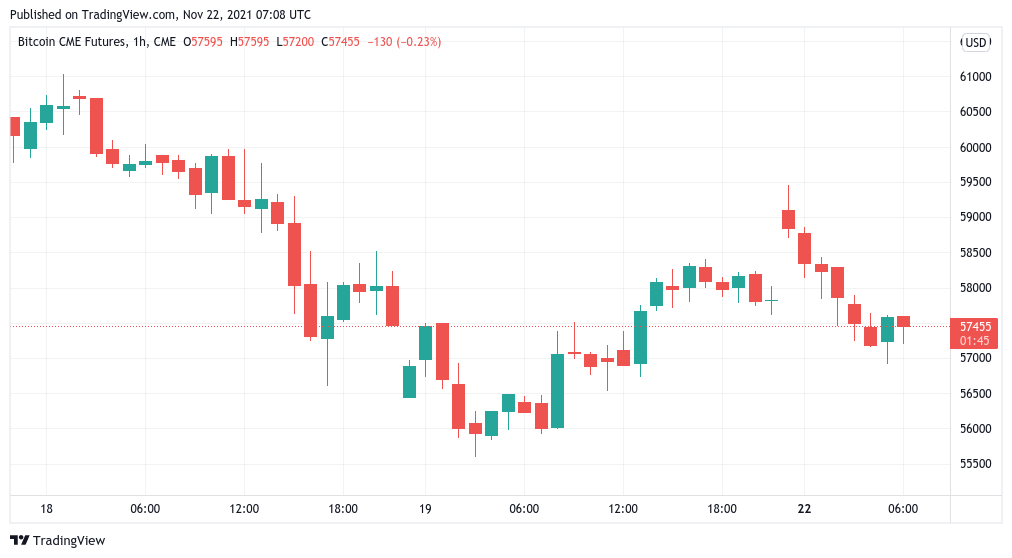 60000 Flips to Resistance Things to Watch in Bitcoin this Week - Coinscreed Latest Bitcoin and Crypto Updates