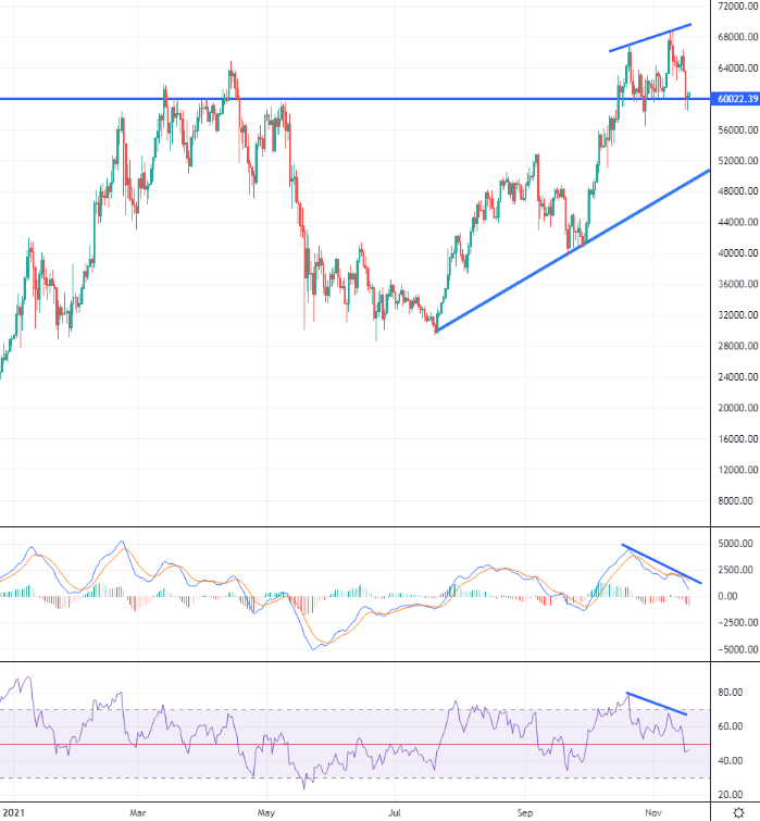 Bitcoin A slew of negative indications appear - Coinscreed Latest Bitcoin and Crypto Updates