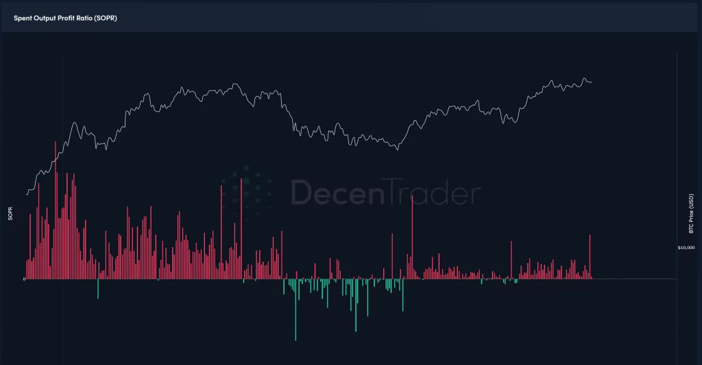 Bitcoin Price Falls from 66000 Elon Musk Warns He Could Sell More Stock 3 - Coinscreed Latest Bitcoin and Crypto Updates