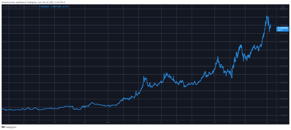 Crypto.com Joins FTX in Purchasing a 2022 Super Bowl Ad