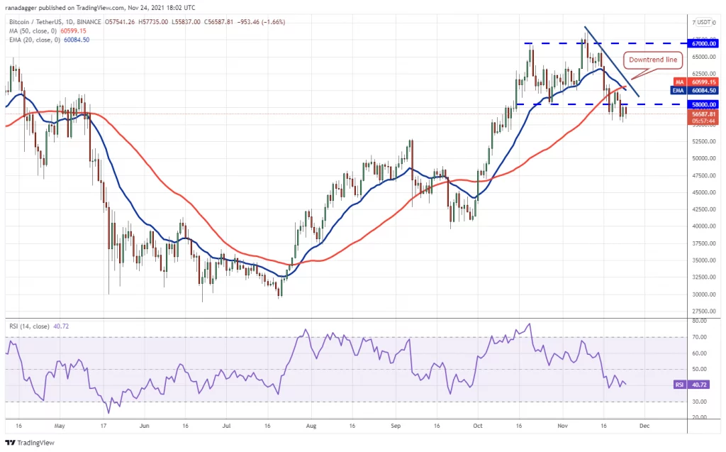 Price analysis for cryptos BTC ETH BNB SOL ADA XRP DOT DOGE AVAX CRO on 11 24 10 - Coinscreed Latest Bitcoin and Crypto Updates