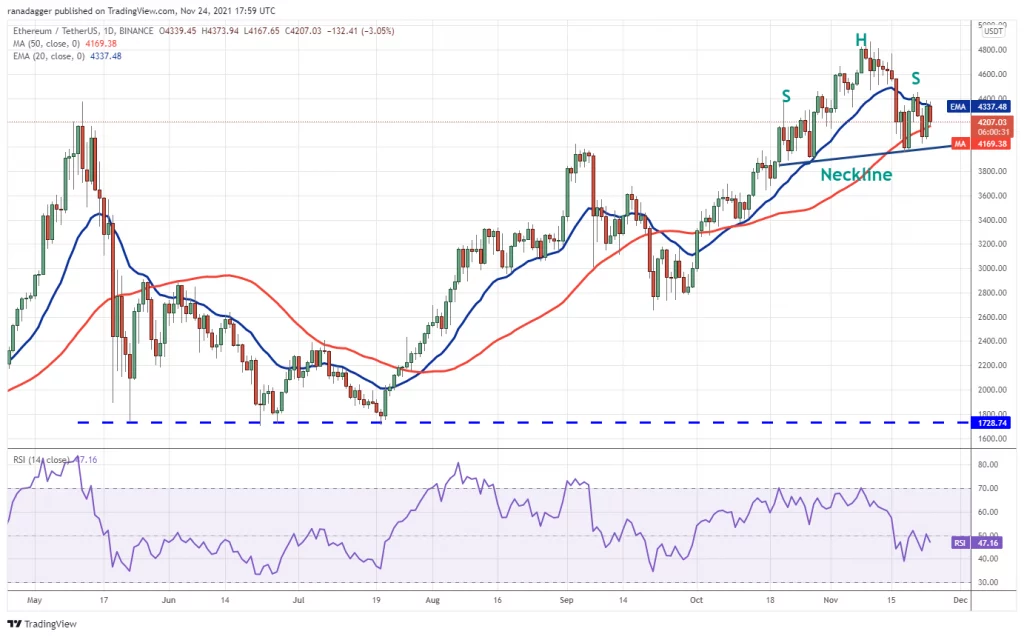 Price analysis for cryptos BTC ETH BNB SOL ADA XRP DOT DOGE AVAX CRO on 11 24 11 - Coinscreed Latest Bitcoin and Crypto Updates