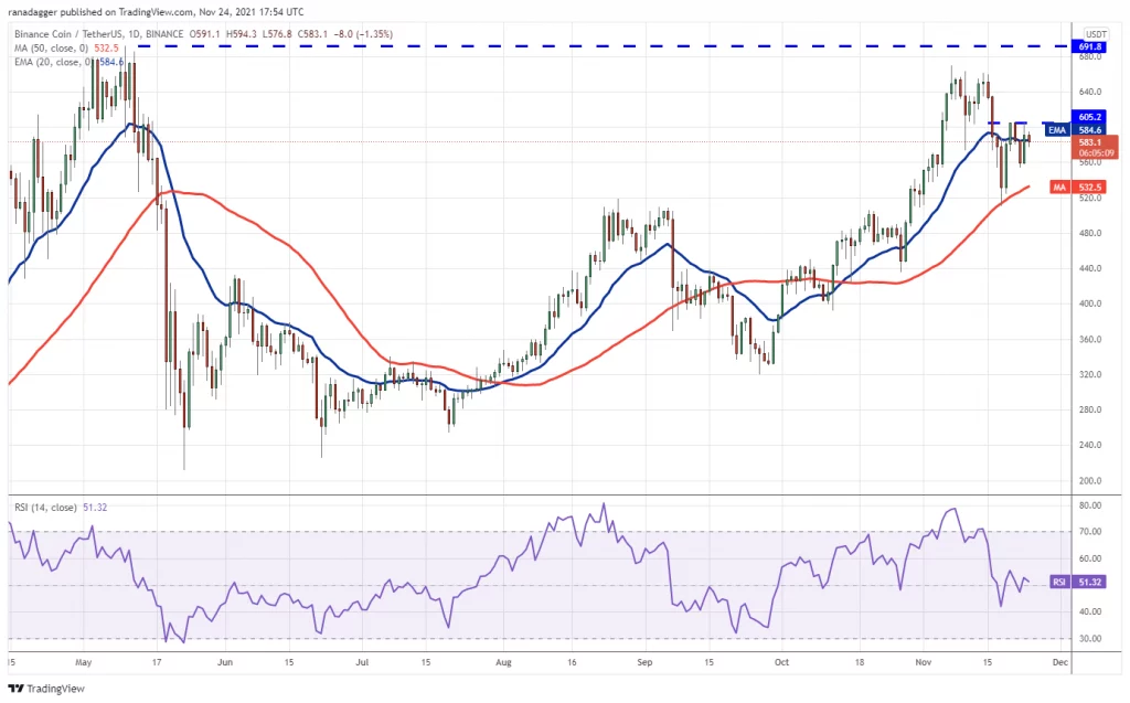 Price analysis for cryptos BTC ETH BNB SOL ADA XRP DOT DOGE AVAX CRO on 11 24 2 - Coinscreed Latest Bitcoin and Crypto Updates