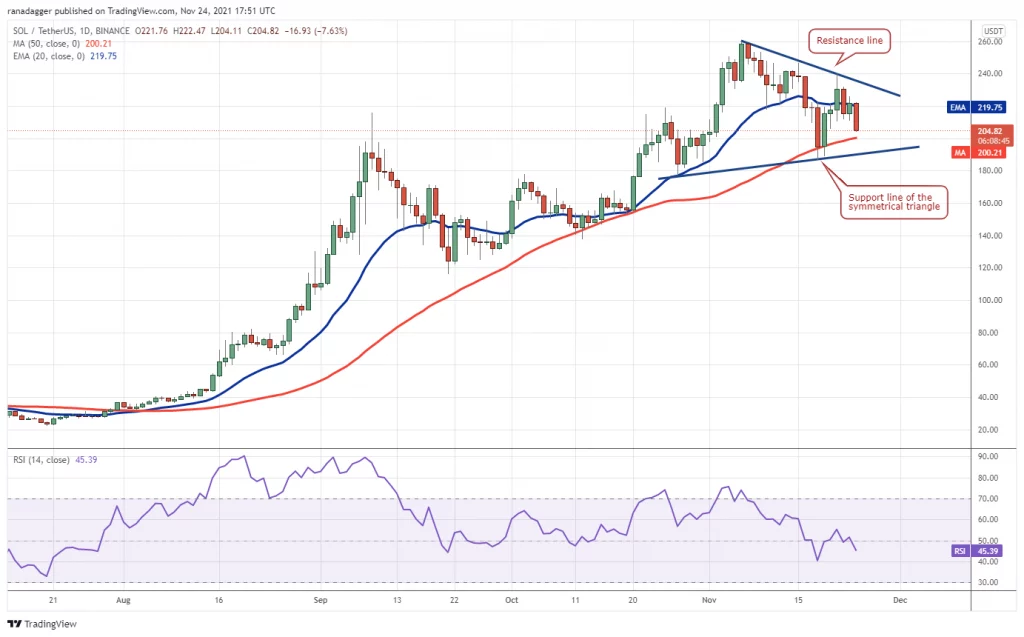 Price analysis for cryptos BTC ETH BNB SOL ADA XRP DOT DOGE AVAX CRO on 11 24 3 - Coinscreed Latest Bitcoin and Crypto Updates