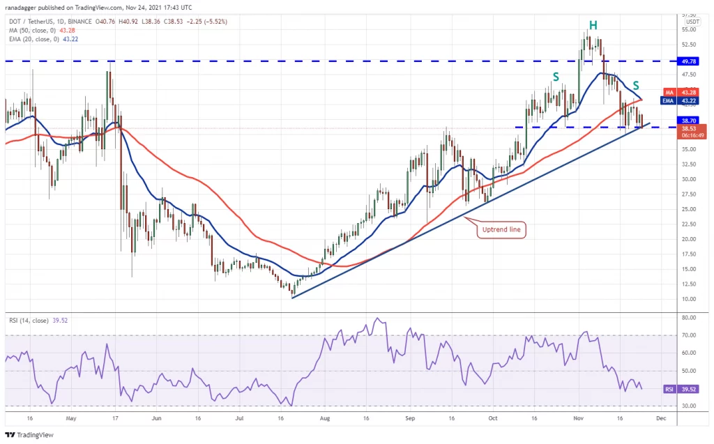 Price analysis for cryptos BTC ETH BNB SOL ADA XRP DOT DOGE AVAX CRO on 11 24 6 - Coinscreed Latest Bitcoin and Crypto Updates